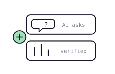 AI generated questions plus verified search data combine into one keyword research content plan.