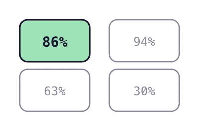 A grid of six AI marketing statistic tiles, with the headline figure highlighted.