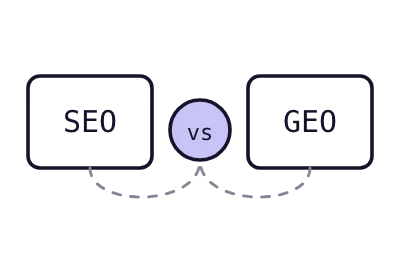 Two panels compare SEO, a ranked list with a click on the top result, with GEO, an AI answer citing a source.
