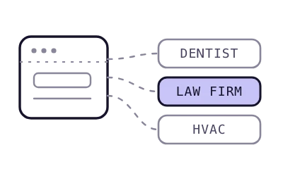 A generic AI built website branching into three industry SEO plans, with one industry highlighted as the fit.