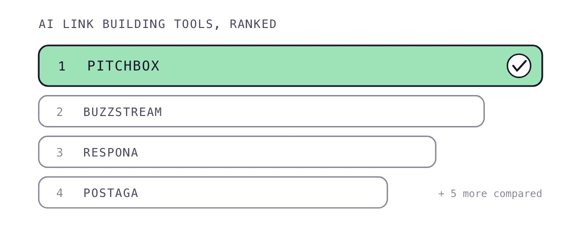 AI link building tools compared, with Pitchbox ranked first and a chain link marking a built backlink.